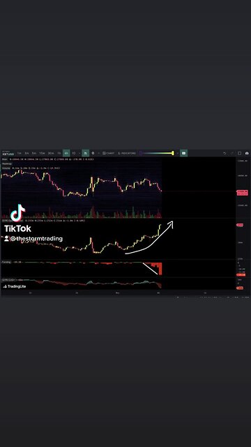 Big ramp in OI and giga negative funding 🤔🚨