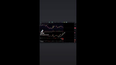 Big ramp in OI and giga negative funding 🤔🚨
