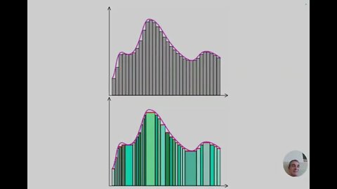 Medida e Integração: Apresentação. Riemann versus Lebesgue