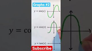 Can you draw these trig graphs? #trig #trigonometry