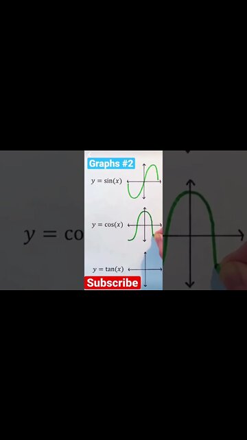 Can you draw these trig graphs? #trig #trigonometry