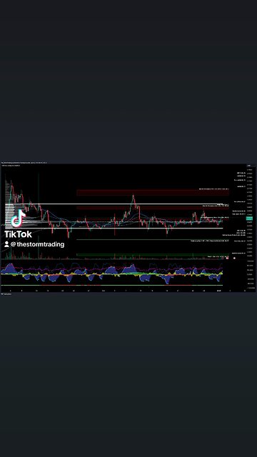 $XRP / #Ripple - Trade Setups Update 🔘 XRP bounced at the Point of Control (POC)