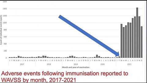 Dr. John Campbell - Bad Australian vaccine data