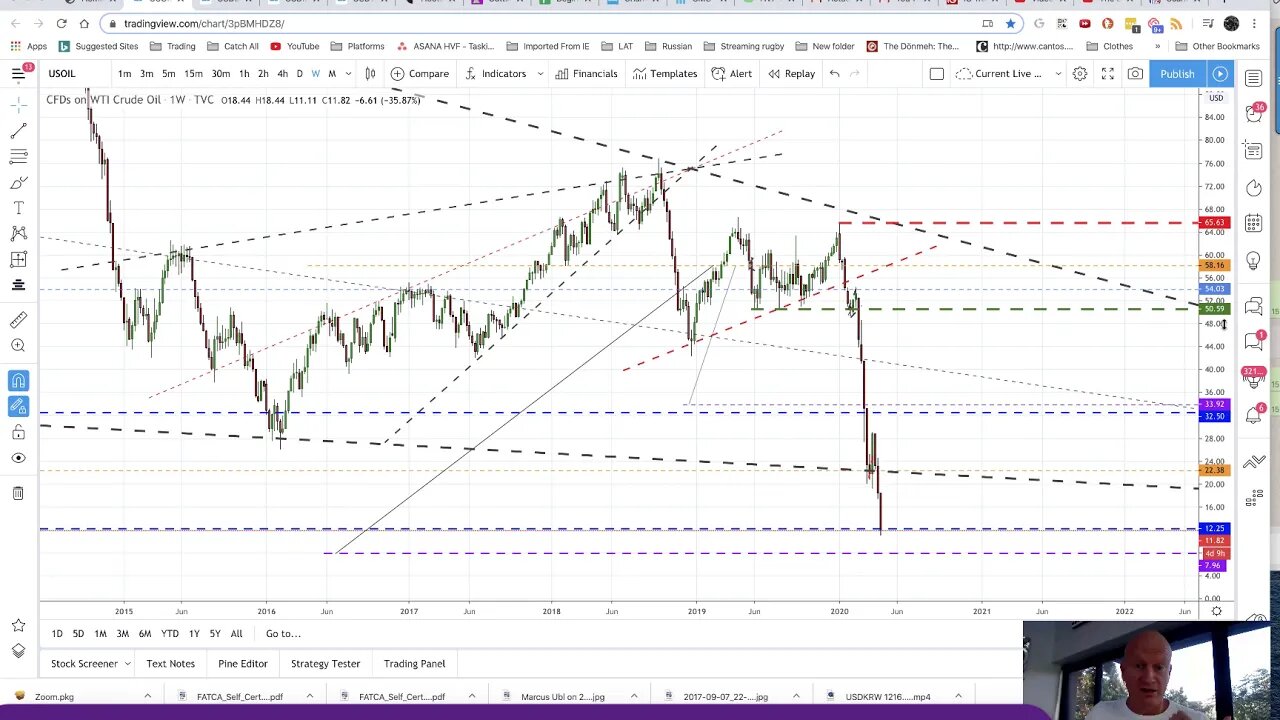 Single Digit WTI Looms, Full Target disclosed