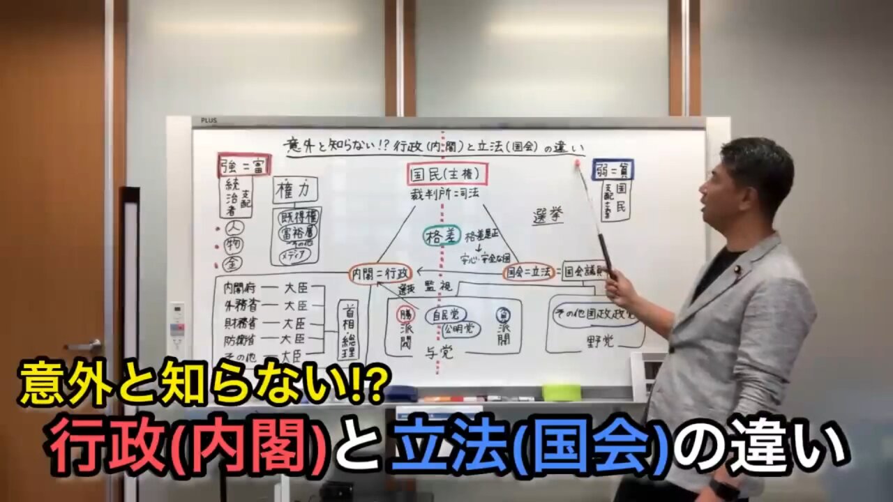 「三権分立」とは？：意外と知らない行政（内閣）と、立法（国会）の違い。／国会議員：斎藤健一郎さんの解説。 ２０２３０６