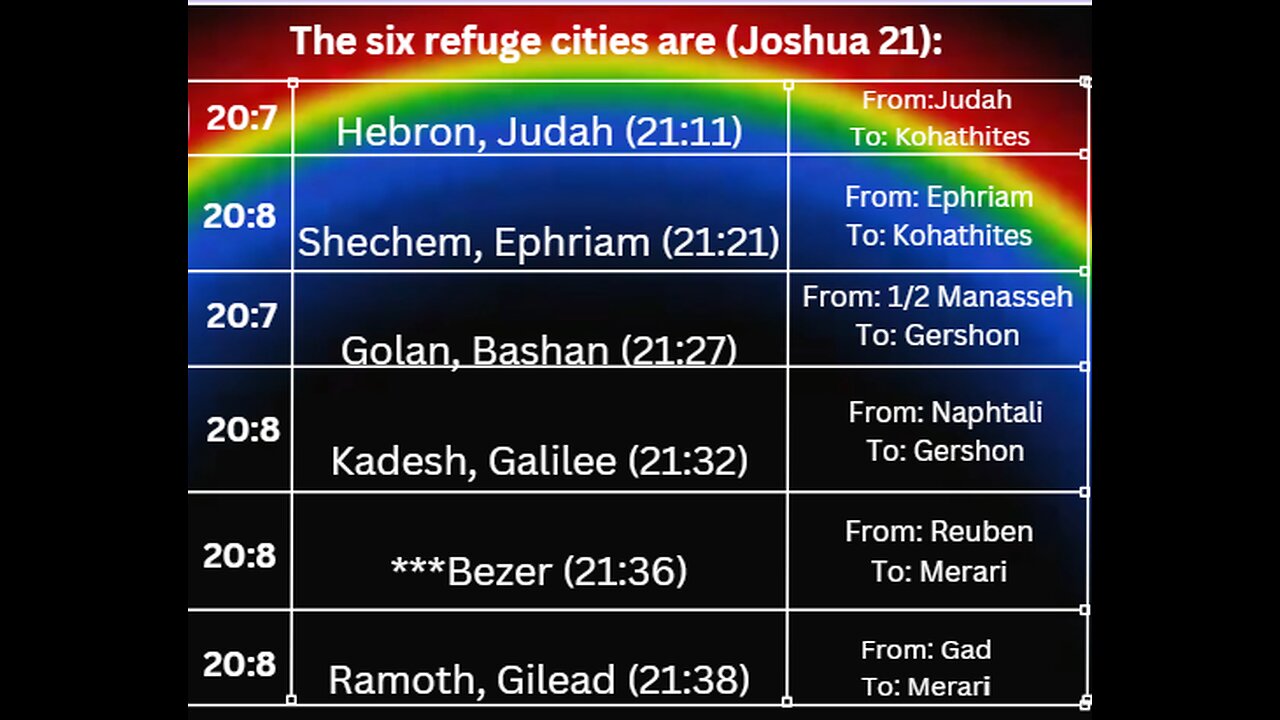 Joshua 21