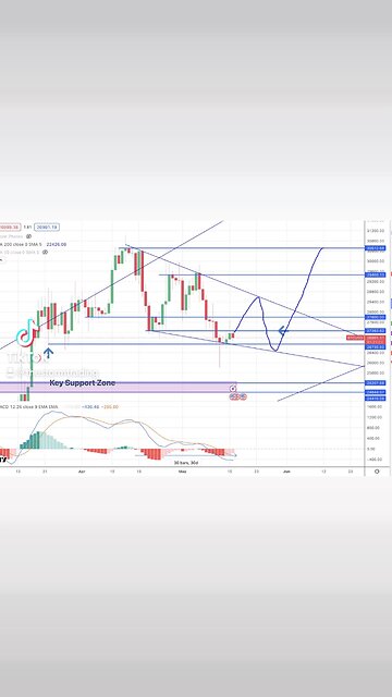 #BITCOIN daily bullish falling wedge🚨