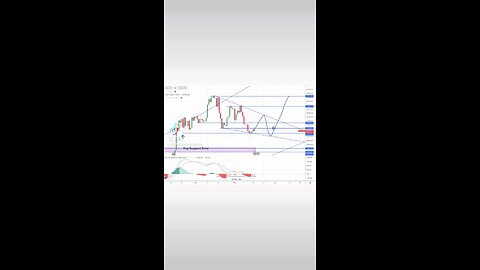 #BITCOIN daily bullish falling wedge🚨