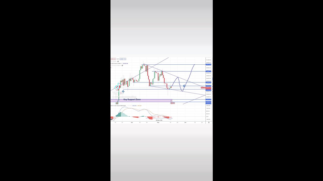 #BITCOIN daily bullish falling wedge🚨