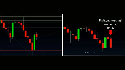 Kann man einen Richtungswechsel im Markt überhaupt vorhersagen? 🔮 Ich zeige dir das es geht...