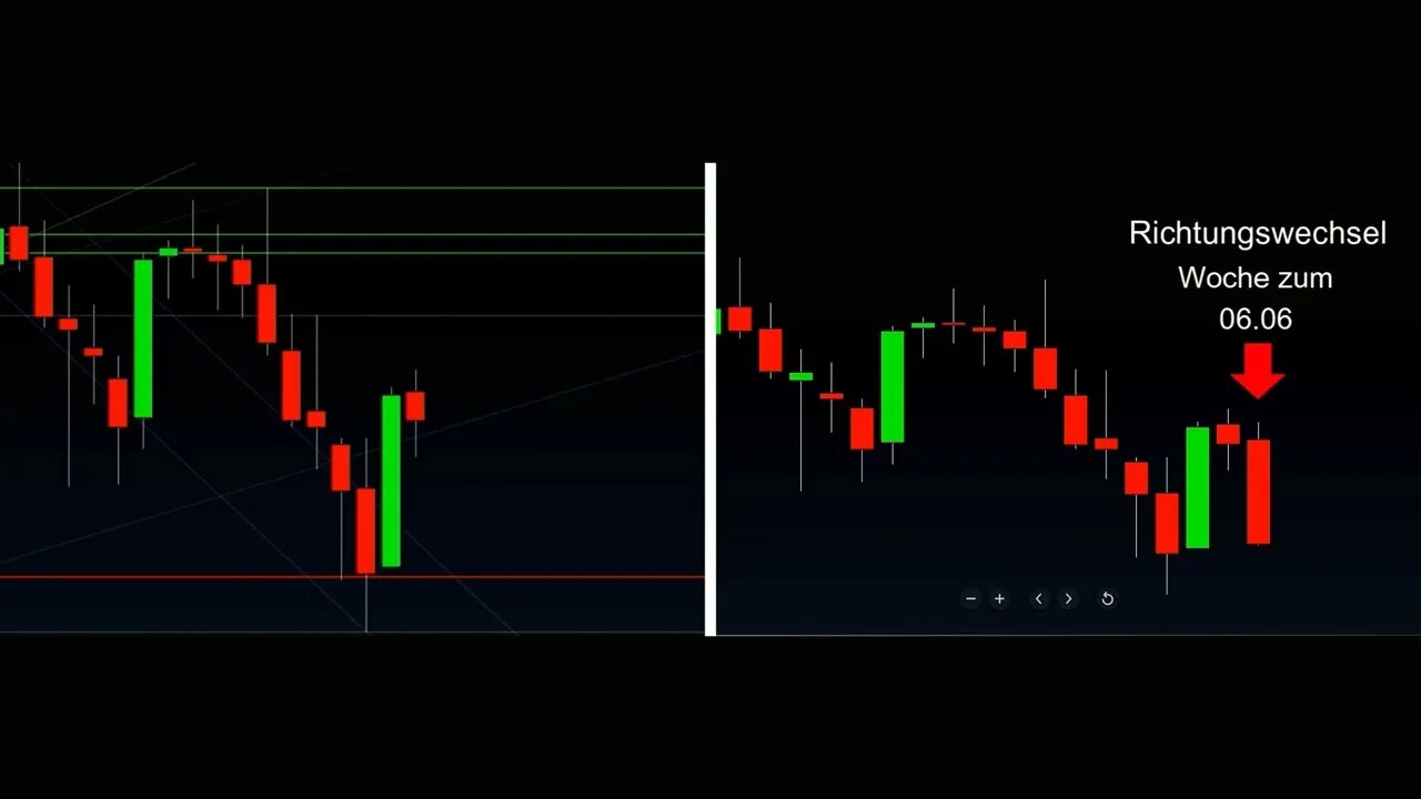 Kann man einen Richtungswechsel im Markt überhaupt vorhersagen? 🔮 Ich zeige dir das es geht...