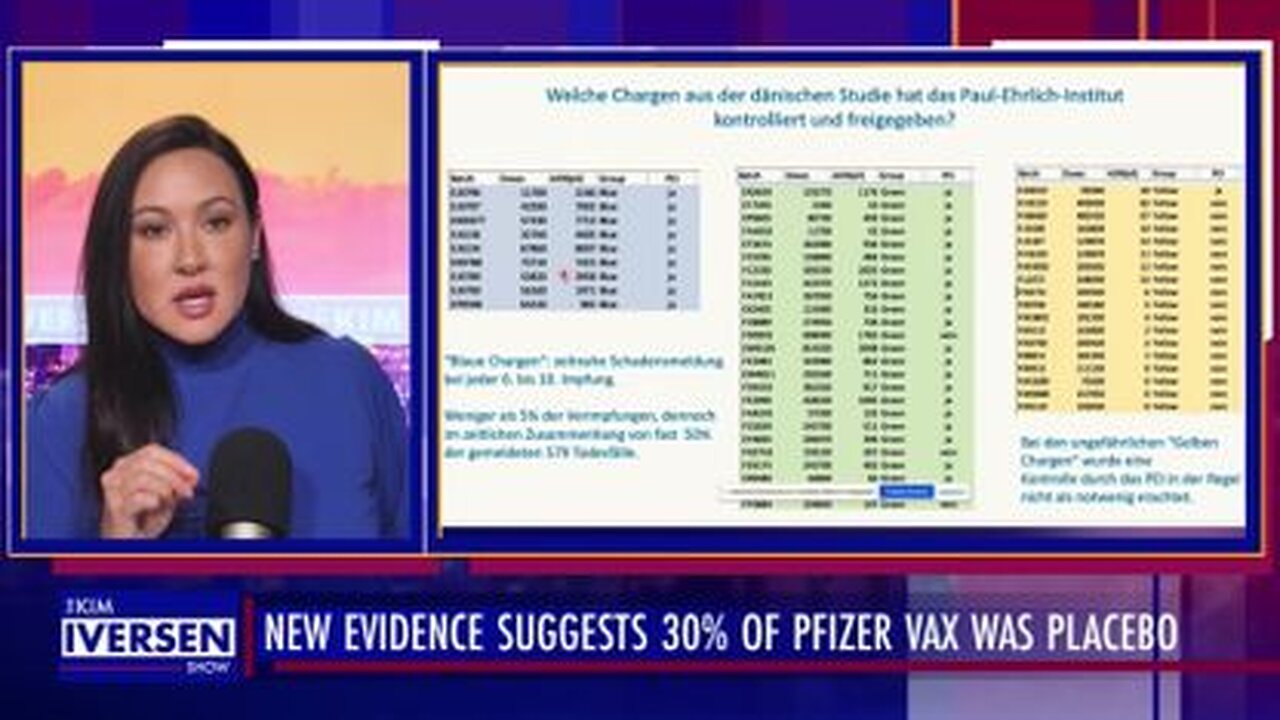 Evidence Suggests 30% of Pfizer “VAX” Was Placebo!!! – Kim Iversen (6/28/23)