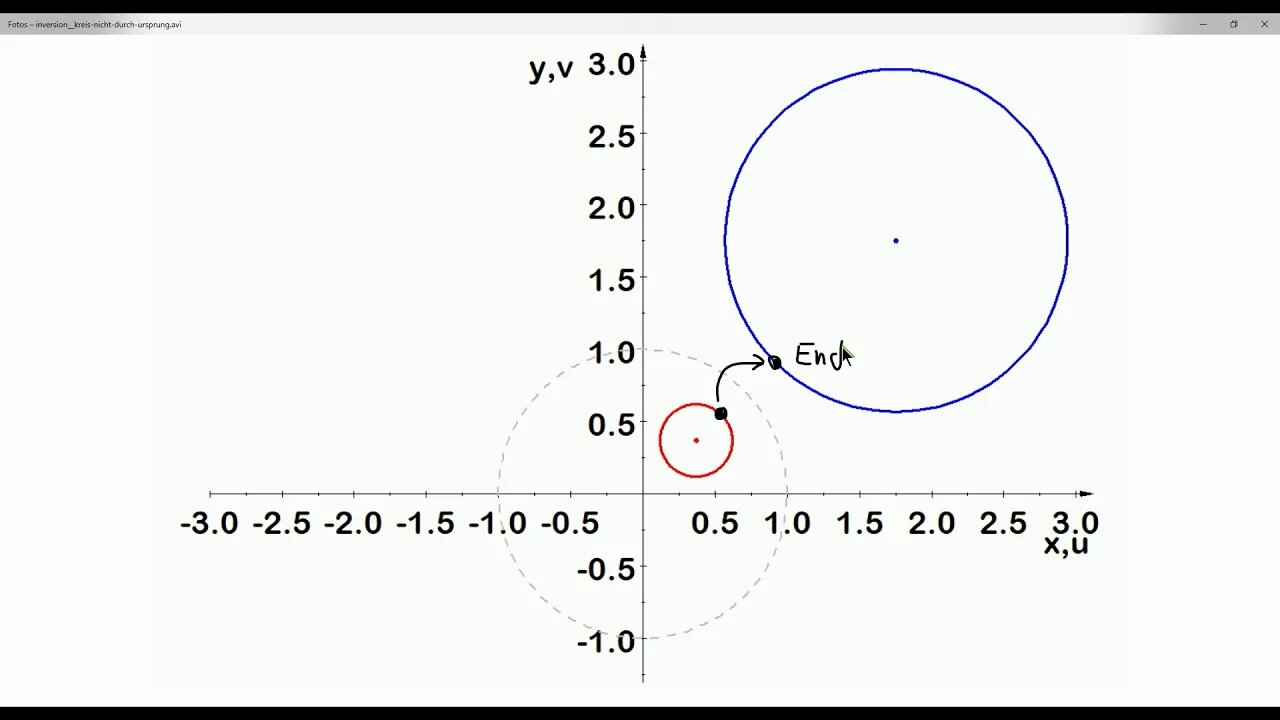 Funktionentheorie ►Inversion ► Bild eines Kreises, der nicht durch den Ursprung geht