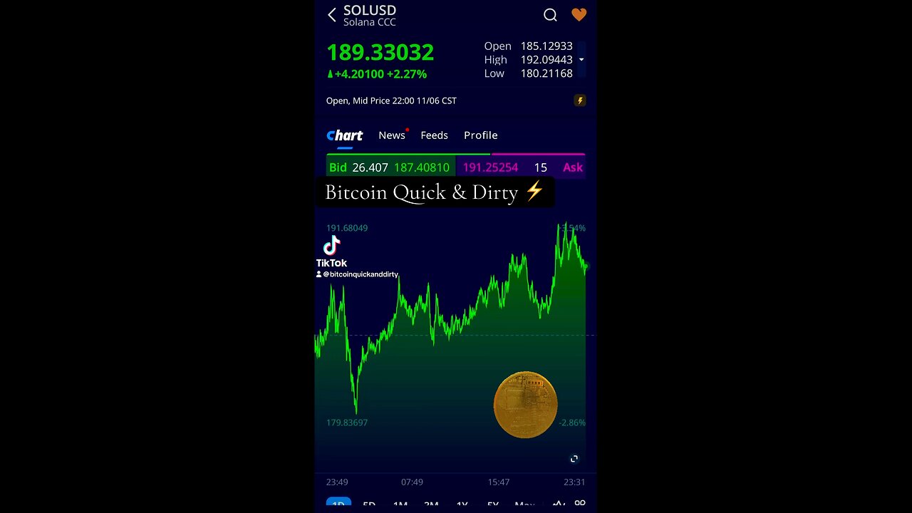 ⚡️ All Time High Broken@as BTC & Sol Head ⬆️