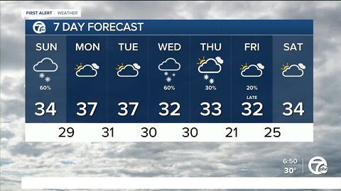 Sunday snow showers