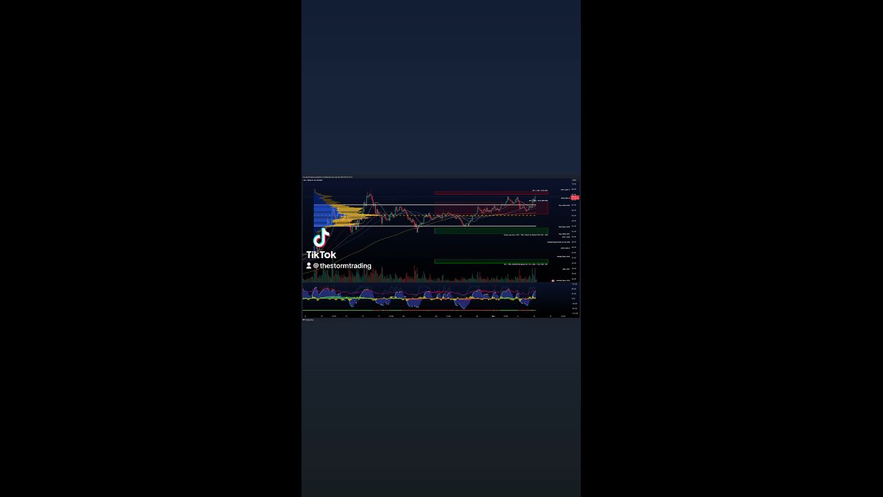 $SOL / #Solana - Trade Setups SOL looks bullish with a golden ratio bounce, rising money flow.