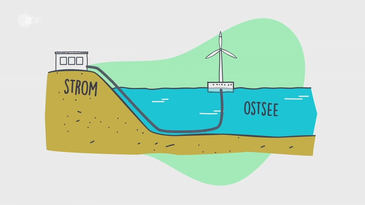 Warum die Ostsee so wichtig ist | logo! einfach erklärt