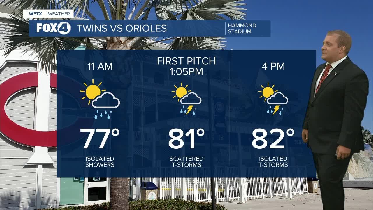 FORECAST: Unsettled weather pattern remains through rest of the weekend