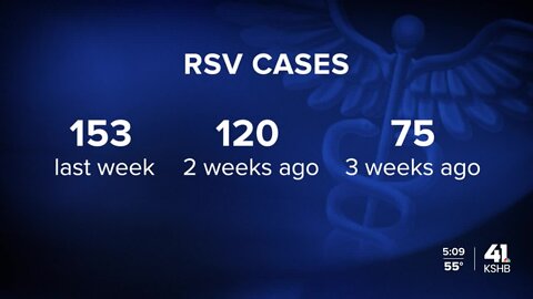 Examining RSV cases in Kansas City-area