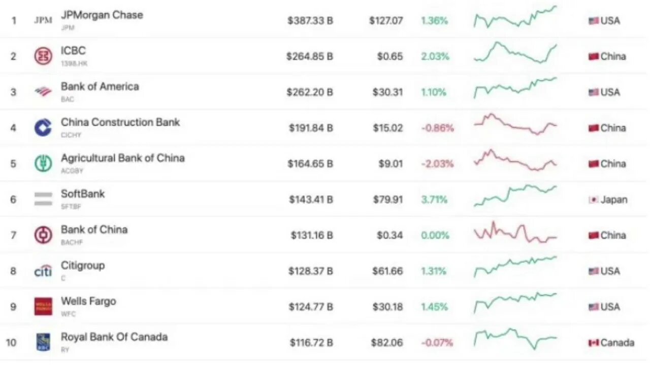 Bitcoin Just Hit This Wild New MILESTONE 📈📈📈