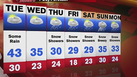 Fox 47 Morning News at 7