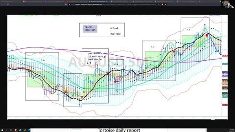 strat20211230podcast