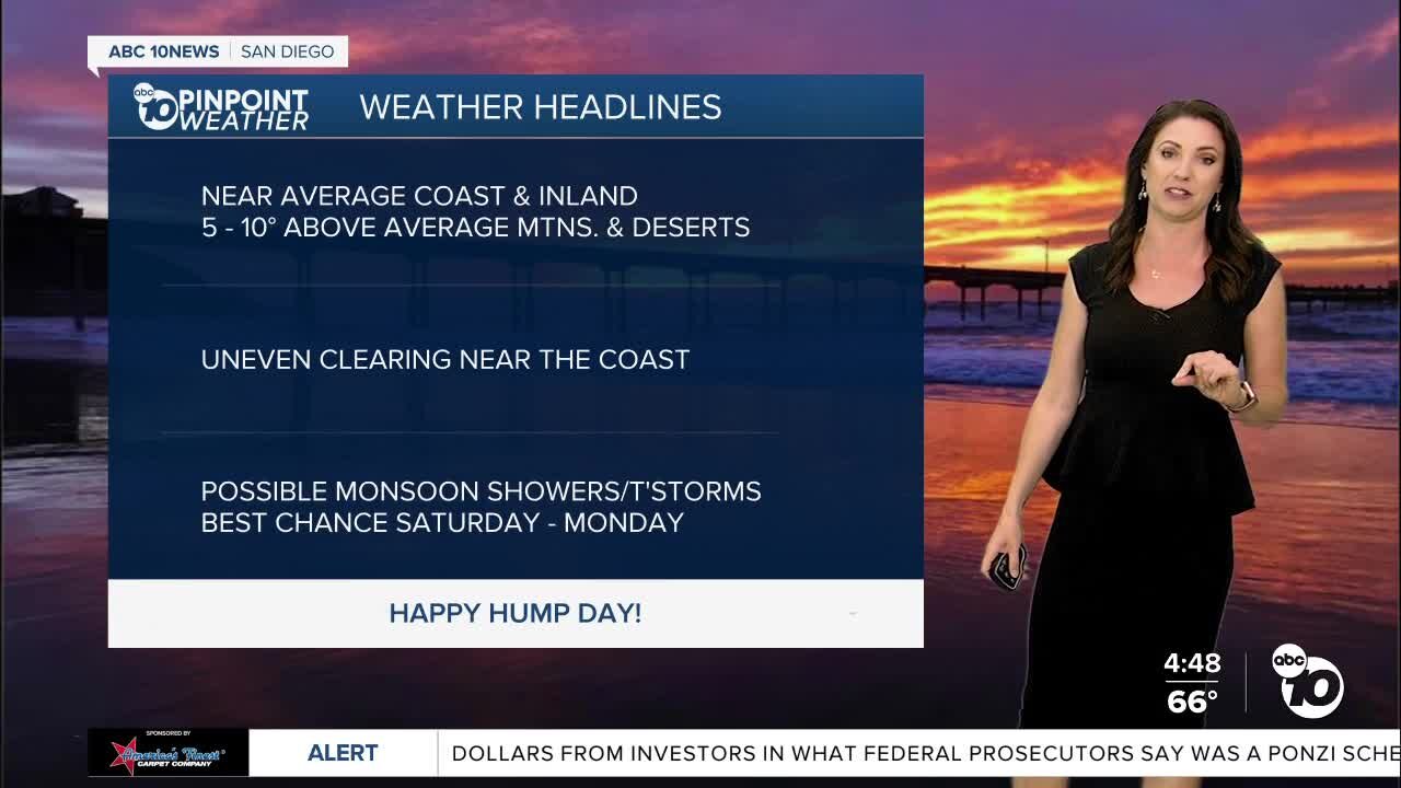 ABC 10News Pinpoint Weather with Meteorologist Megan Parry