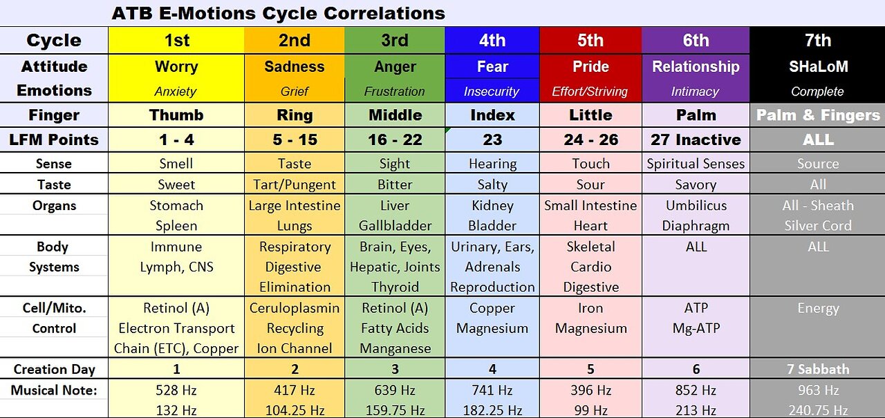 ATB EMOTIONS & Essential Oils with Touch Therapy Introduction