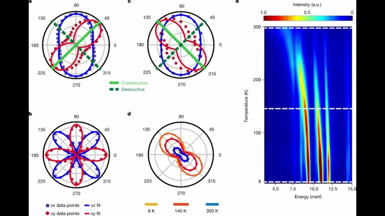 #71 Observada pela primeira vez uma versão magnética do bóson de Higgs 10/06/22