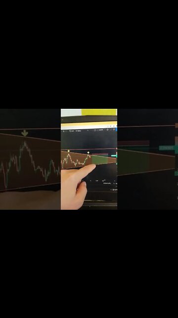 ETHEREUM 🤑🧠😎 Crypto Trading #shorts