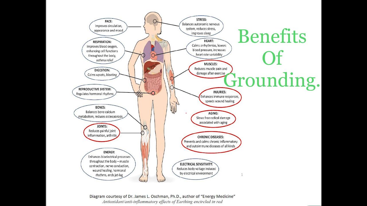 The Benefits of Grounding or Earthing.