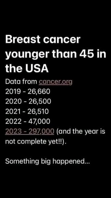 Cancer Explosion In The Young