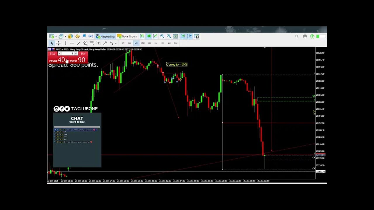 HK50 📈 Trade completo | Operando com estratégia quantitativa no Forex