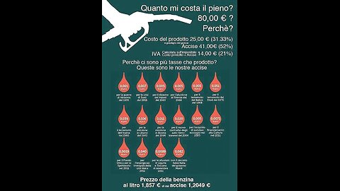 Come è composto il prezzo dei carburanti in MERDALIA💩 e quanto variano le accise in Europa DOCUMENTARIO prezzo medio in Lombardia diesel 1,795 benzina 1,829 euro a febbraio 2024 ma non dovevano mica abolire le accise sui carburanti in MERDALIA💩