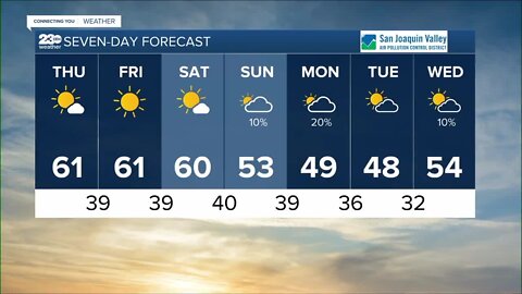 23ABC Weather for Wednesday, January 25, 2023