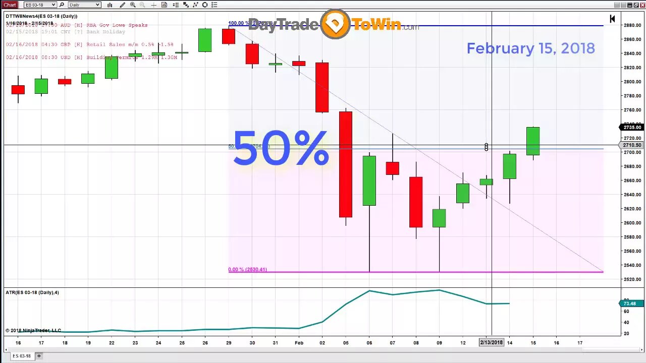 Market Crash or Boom? Learn This Free Trading Method Before It's Over