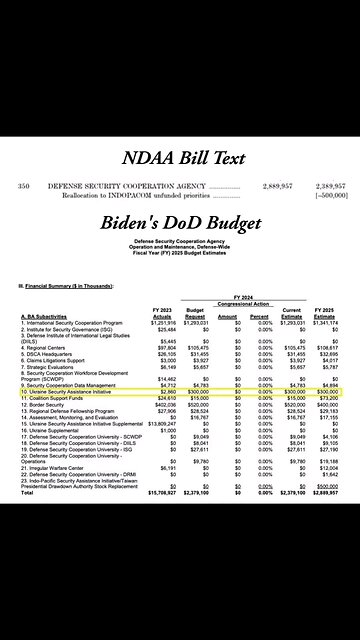 LOOK AT THIS BUDGET BIDEN ADMINISTRATION JUST PUT OUT