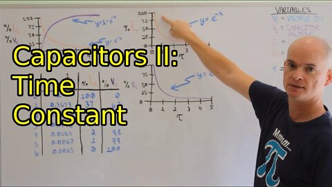 Capacitors II - Tau Time Constant