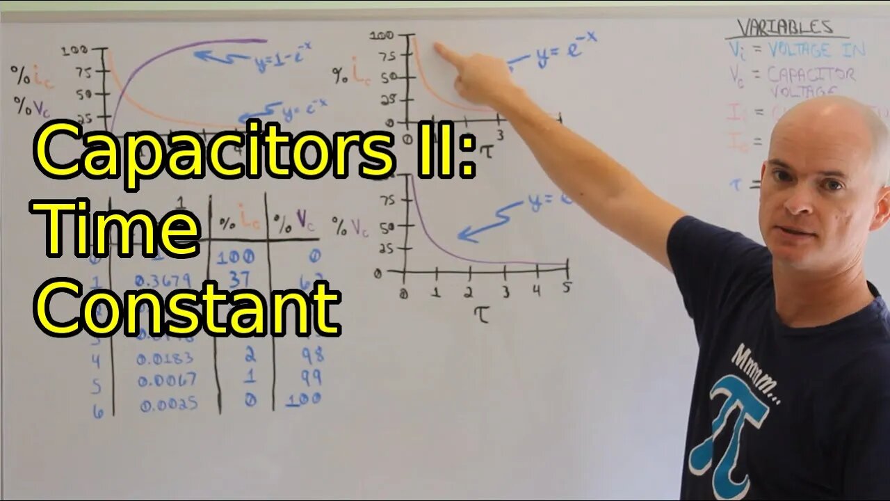 Capacitors II - Tau Time Constant