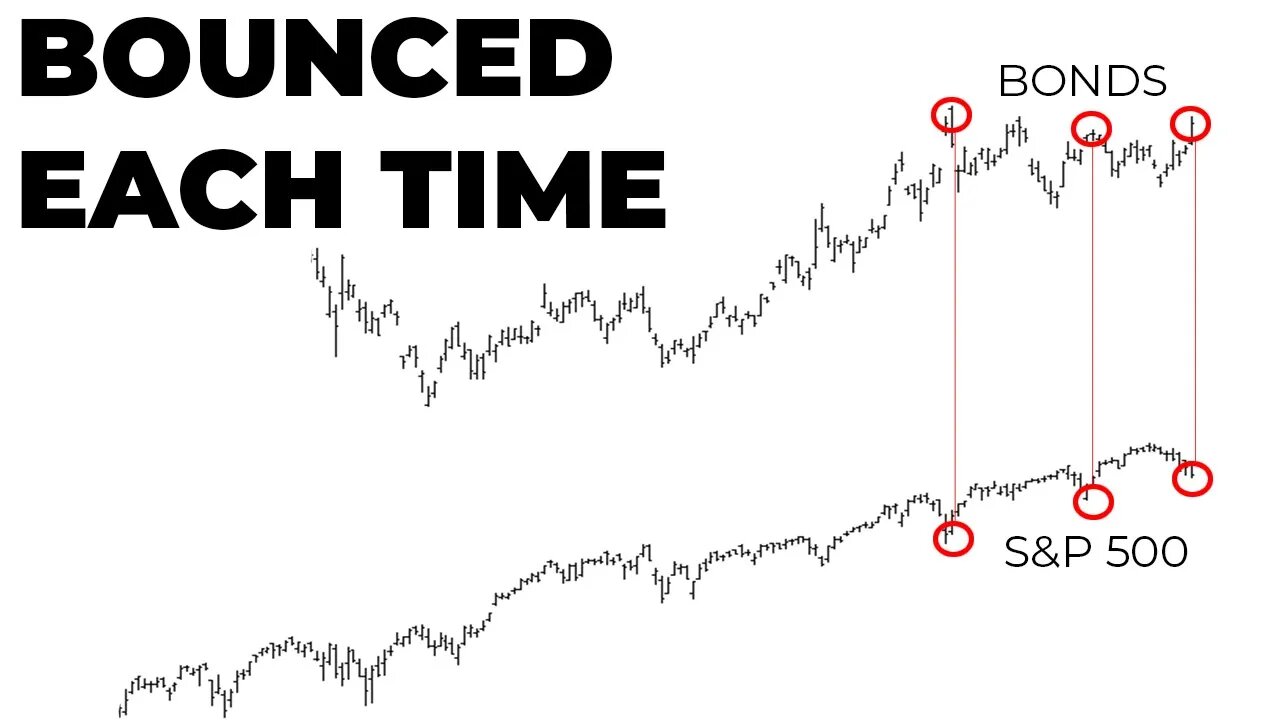 I Don't Think The Stock Market Is Going To Crash Here | Bullish But Cautious