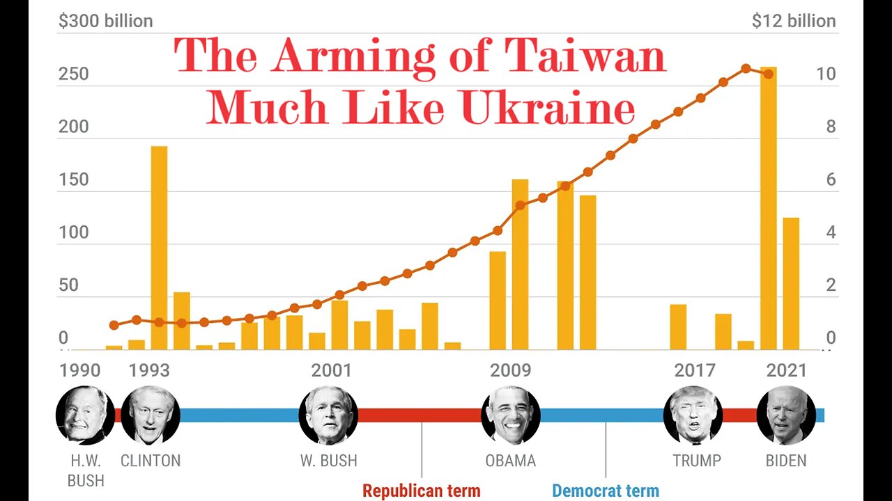 US Military is Preparing for War in Asia