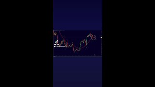 #Bitcoin History Repeating!🚨