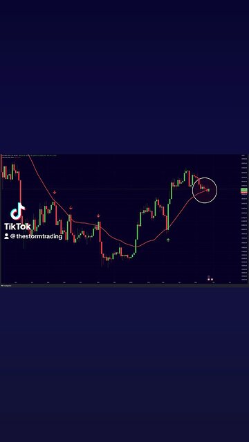 #Bitcoin History Repeating!🚨