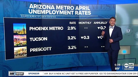 U.S. jobs hit 10.1M in April