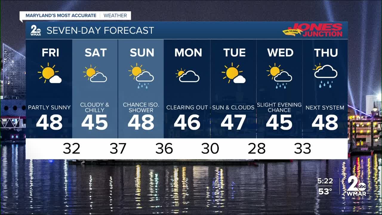 WMAR-2 News Ally Blake Thursday weather