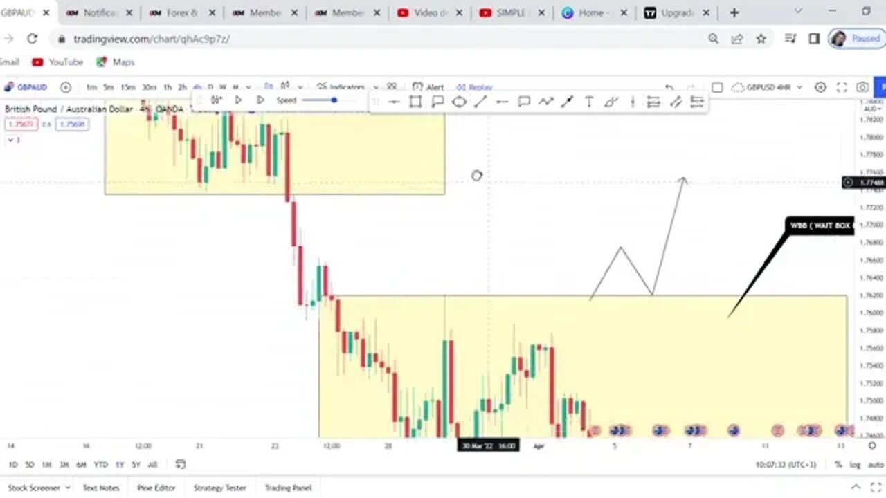 🤑 How To Catch 100 Pips A Day - 100 Pips A Day Highly Profitable Easy 🤑📈