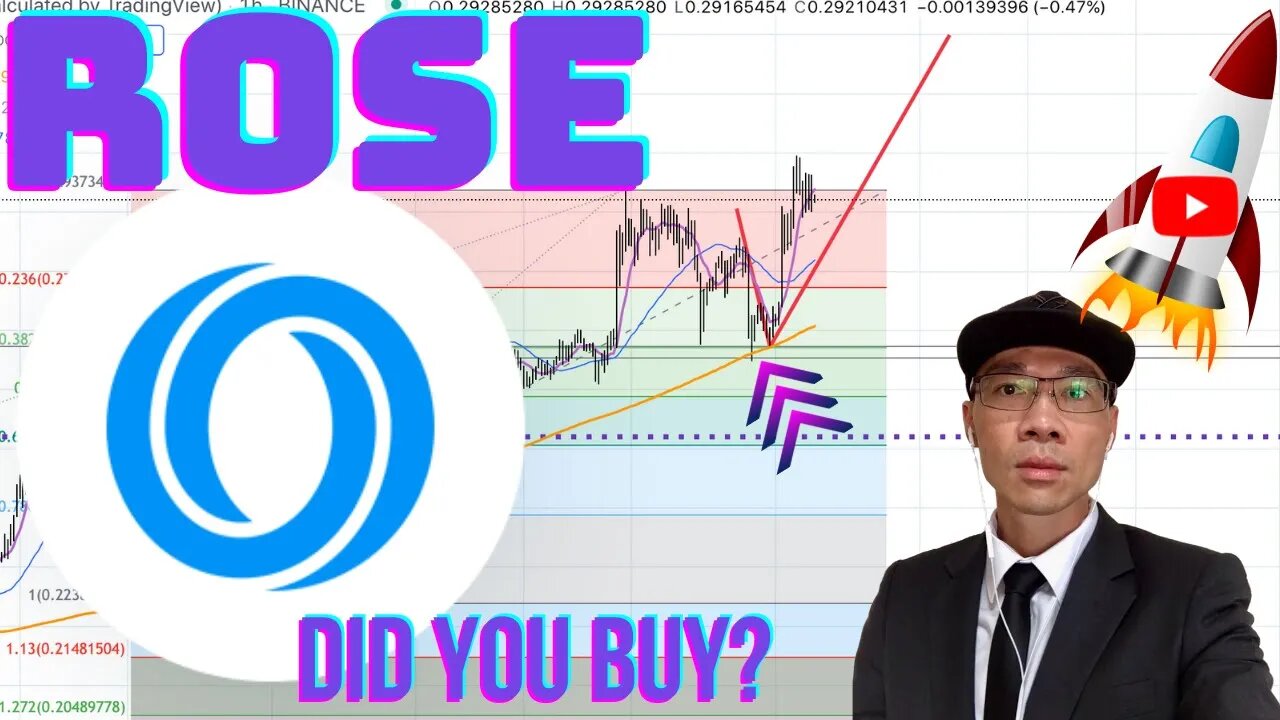 Oasis Network $ROSE - Did You Anticipate the Pullback I Mapped Out Back on 28th? Review. 🚀🚀