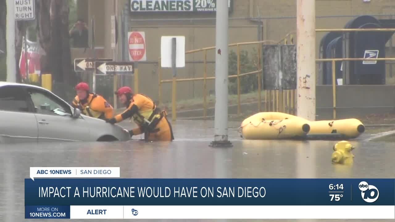 Impact a hurricane would have on San Diego