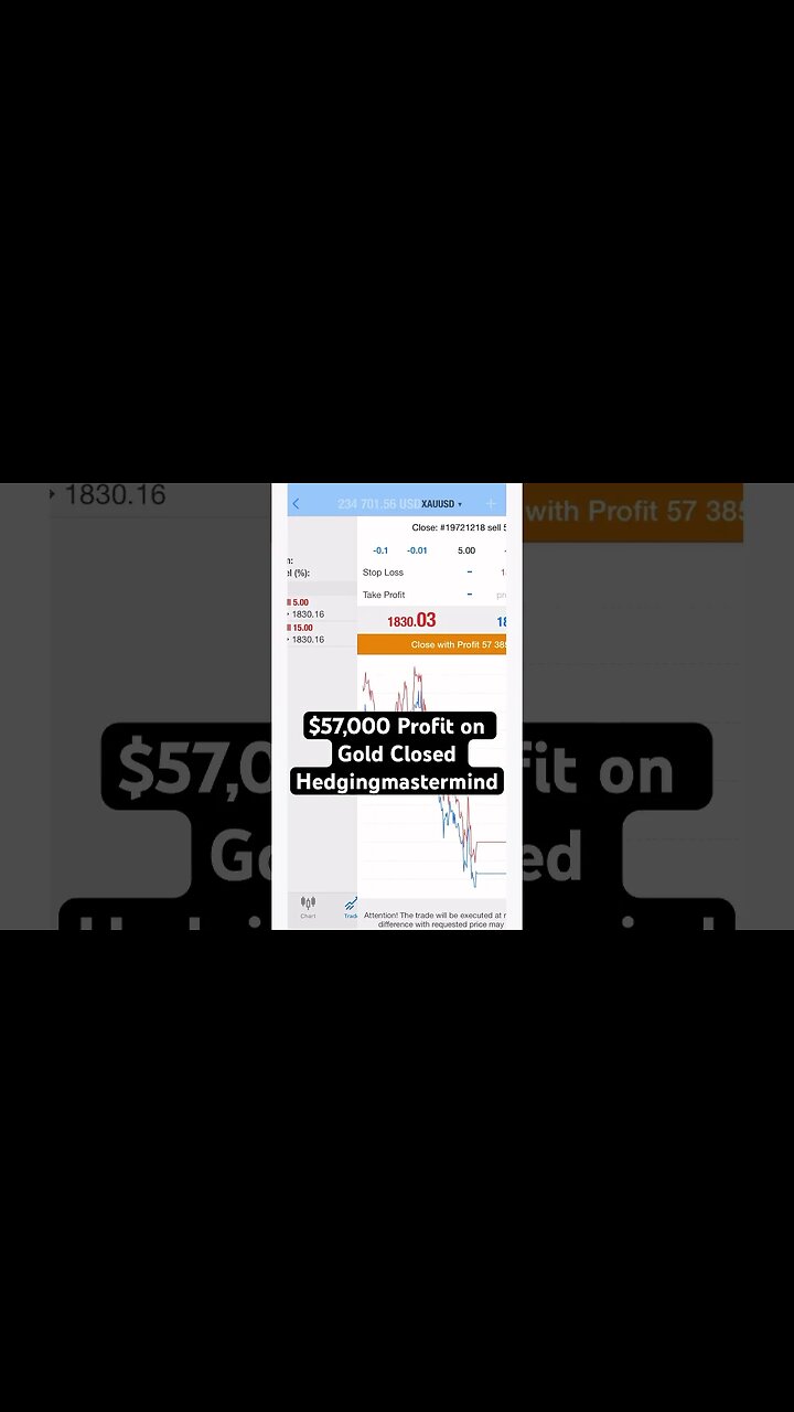 $57,000 Profit on Gold Closed #forexlive #xauusd