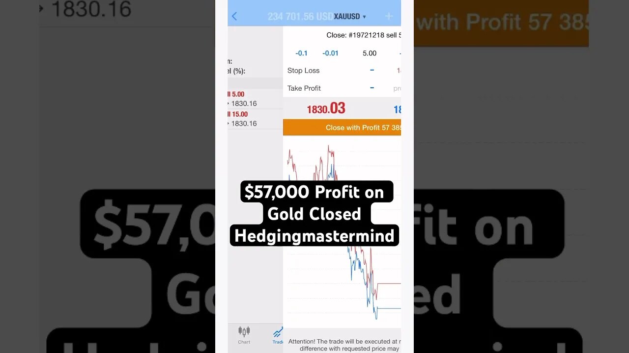 $57,000 Profit on Gold Closed #forexlive #xauusd